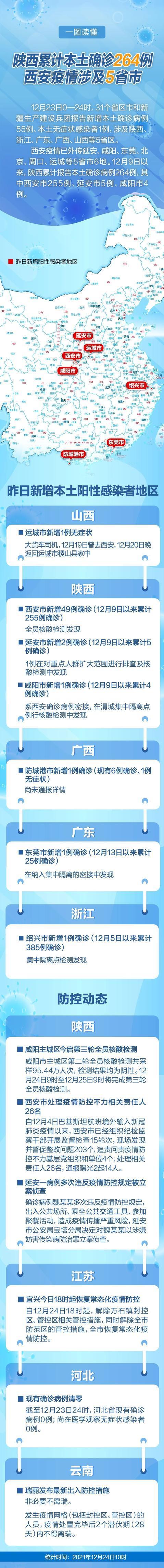 西安发现变异新冠病毒患者_西安德尔塔病毒最新消息_