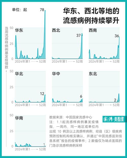 中国疾控中心：2025年第48周全国流感疫情处于高流行水平