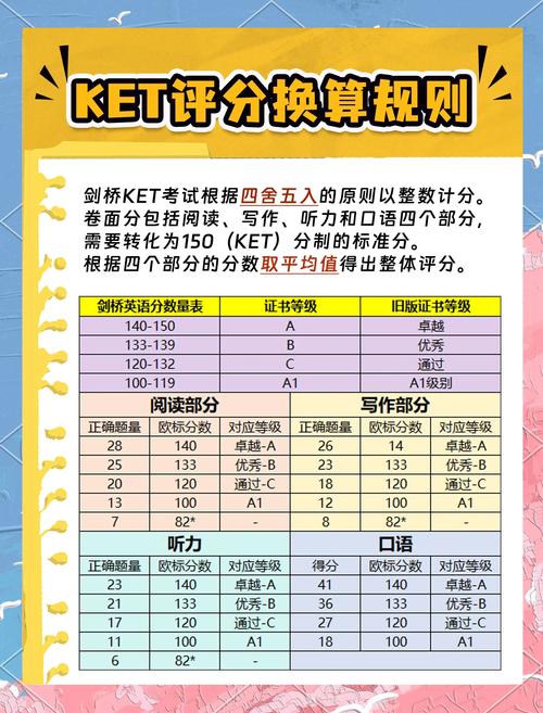 英语应用能力考试A级（PRETCO_A）成绩查询方式及渠道汇总