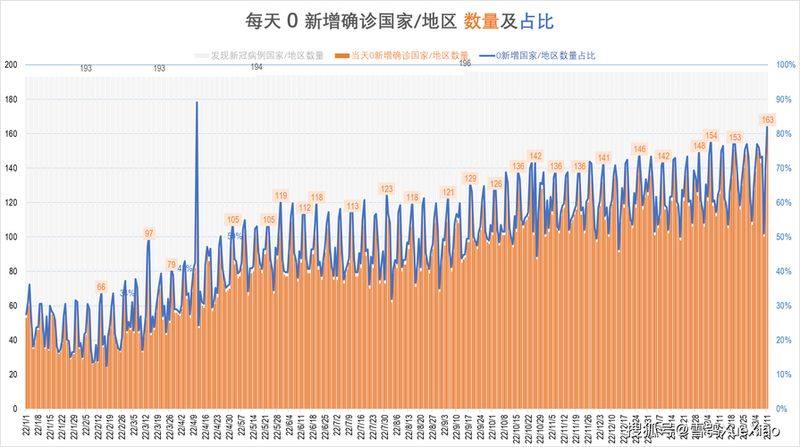 过去24小时全球新冠疫情要点：各国确诊数、新增情况汇总