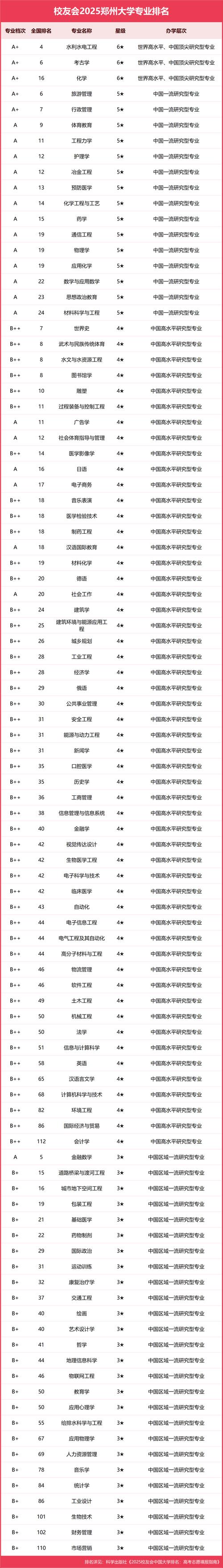 郑州有哪些大学？郑州高校名单及各大学简要介绍