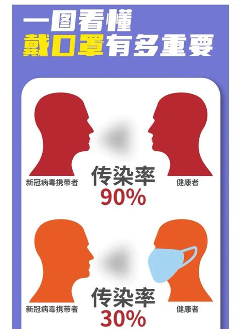新一轮疫情多地出现，扩散风险增加，这些防疫要点请牢记