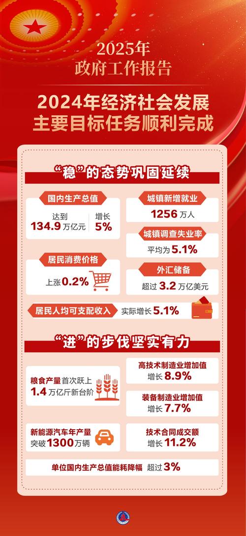 两会快论：世纪疫情冲击下，中国经济砥砺前行成就非凡