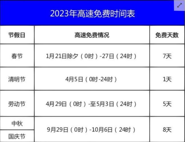 2022元旦节高速免费吗？答案是不免费及相关原因