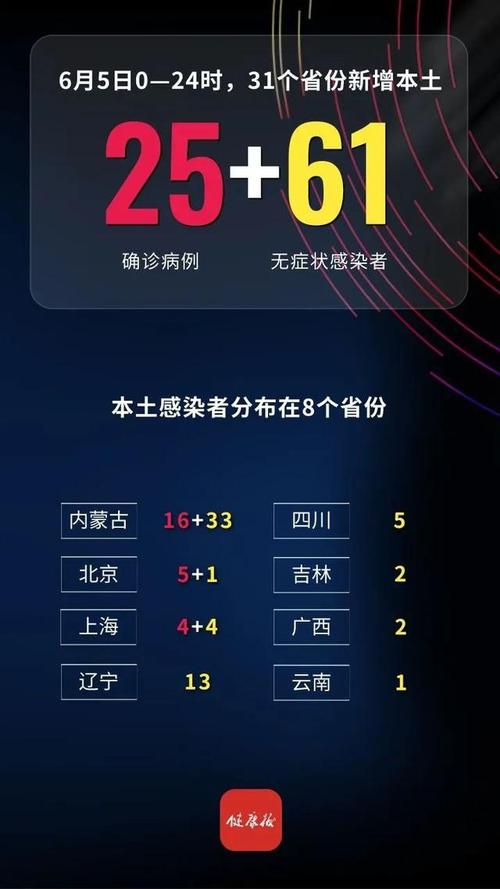 国家卫健委：31省份新增确诊病例及无症状感染者情况汇总