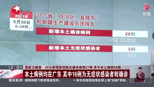 国家卫健委通报每日新增本土病例数及多地疫情动态分析