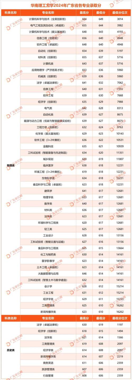 华南理工大学金融考研难度、分数线及录取情况全解析