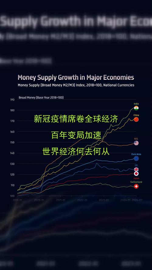 疫情冲击下世界经济何去何从？正确应对方式引思考
