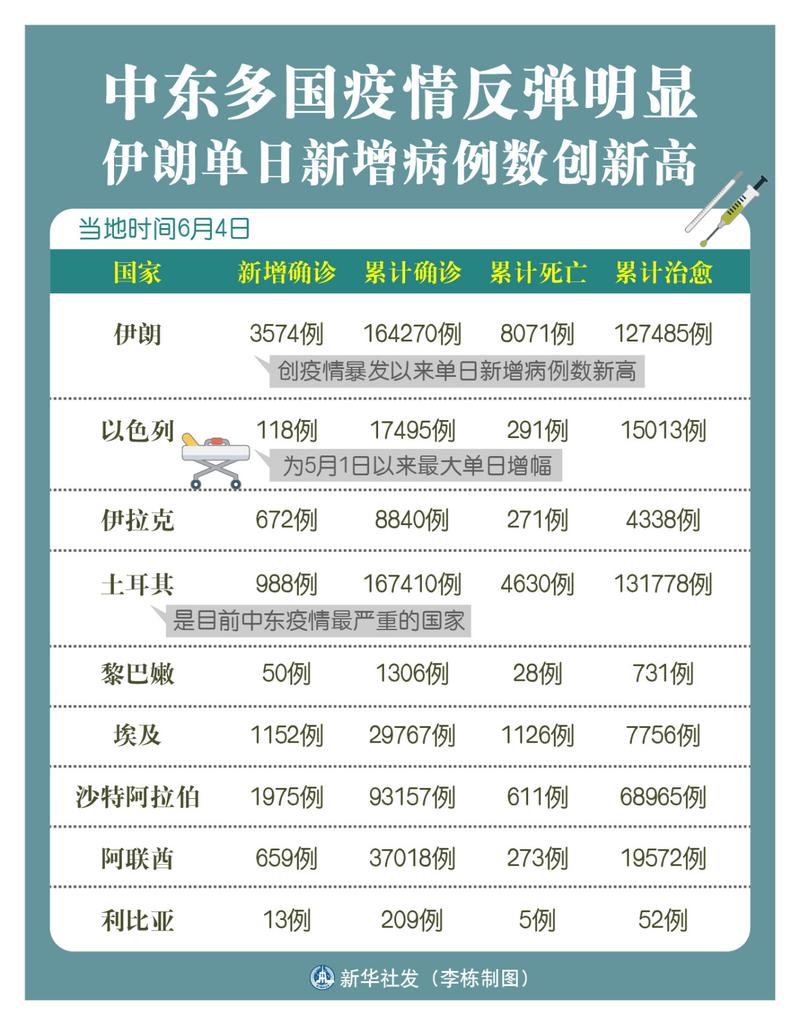 全球新冠病例增长_疫情_中东疫情封锁