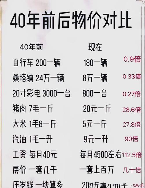 物价上涨来了！看看推动因素、表现及不同地区品类涨幅差异