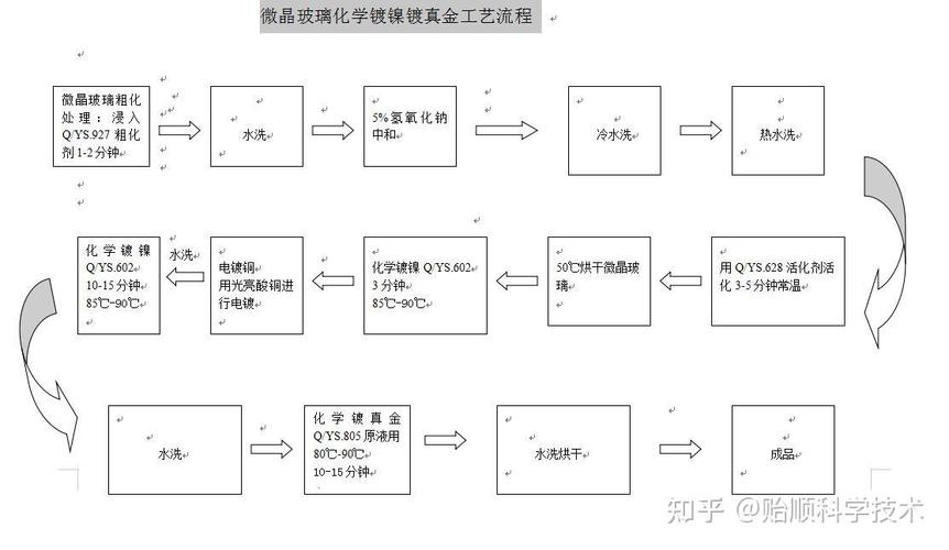 手工电镀镍工艺基本流程及最简单的镀金办法介绍