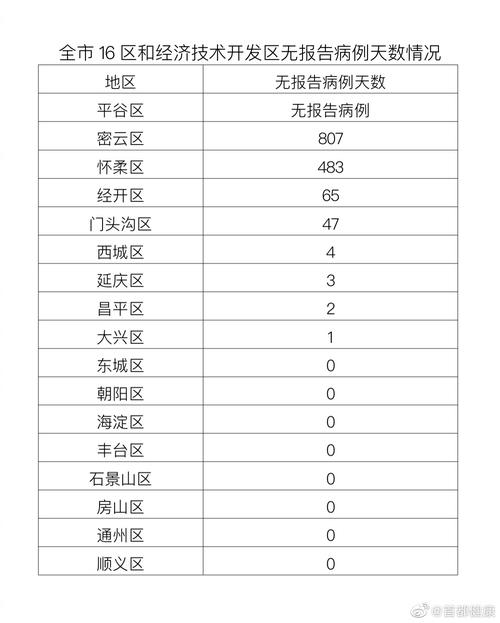 4月28日北京新增47例本土确诊病例及详细情况通报