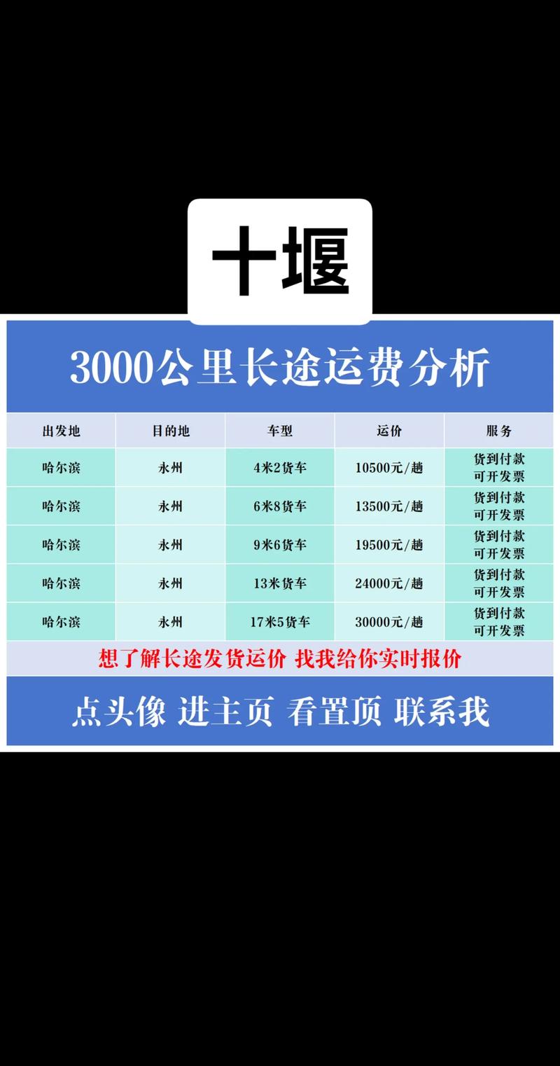 上海/新疆博乐到十堰自驾：公里数、时间、费用及十堰养路费汽油费