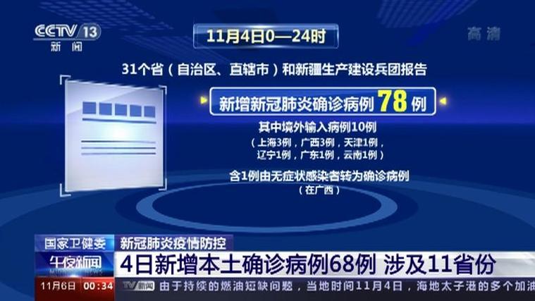国家卫健委公布每日新增确诊病例数及清肺排毒汤使用情况