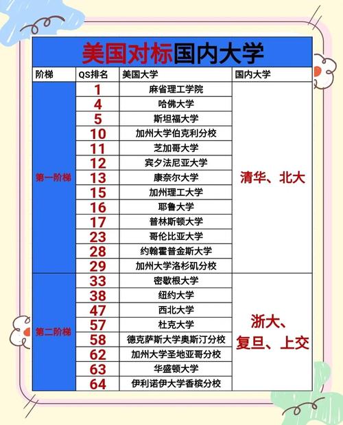 西外、天外、大外、川外研究生院对比，哪所更值得考？