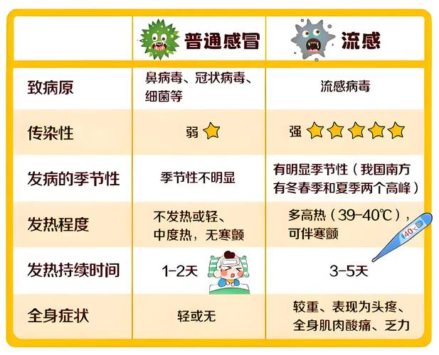 春节临近我国急性呼吸道传染病疫情呈下降趋势，出行仍需防护