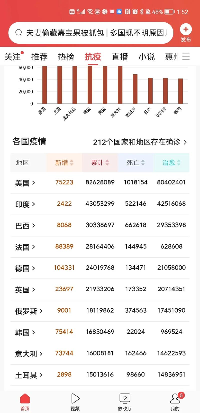 2月29日24时新型冠状病毒肺炎疫情全国及各地最新情况