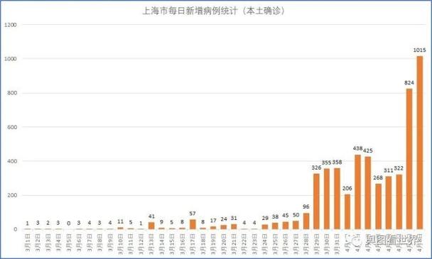 岳阳14日新增4例确诊病例活动轨迹及全市疫情情况