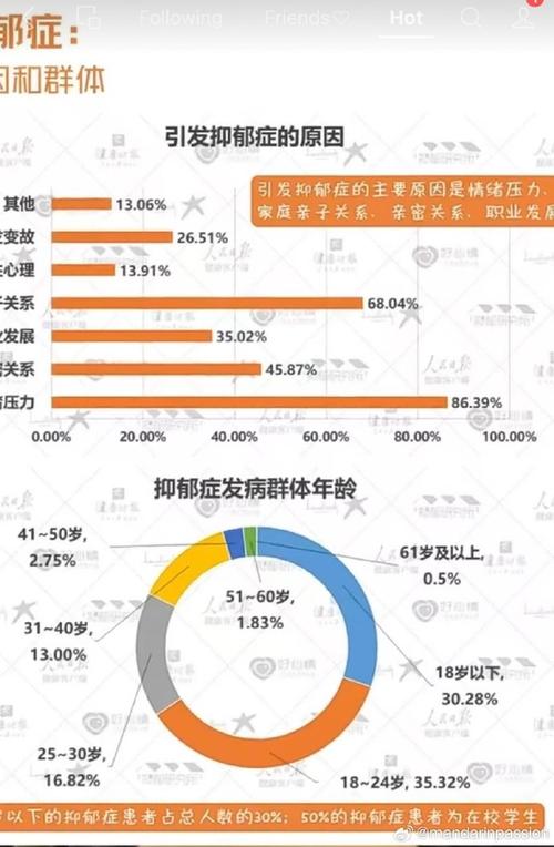 疫情三年抑郁症人数大增，3招应对疫情下的心理健康挑战