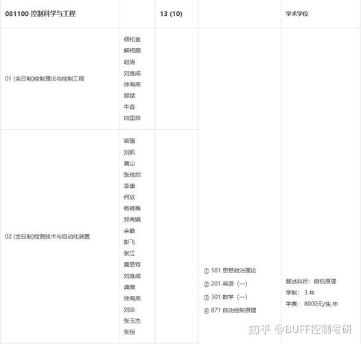 25届四川大学871自动控制原理各专业录取及考研分数线分析