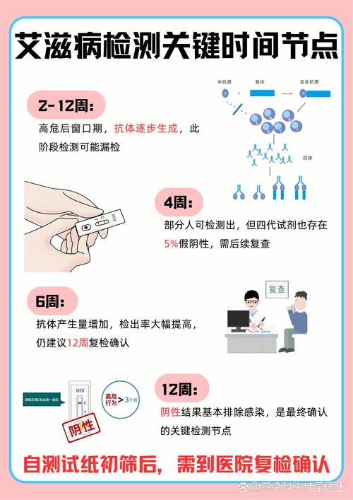 HIV感染者就医波折全知道，新冠初期中国抗疫决策解析