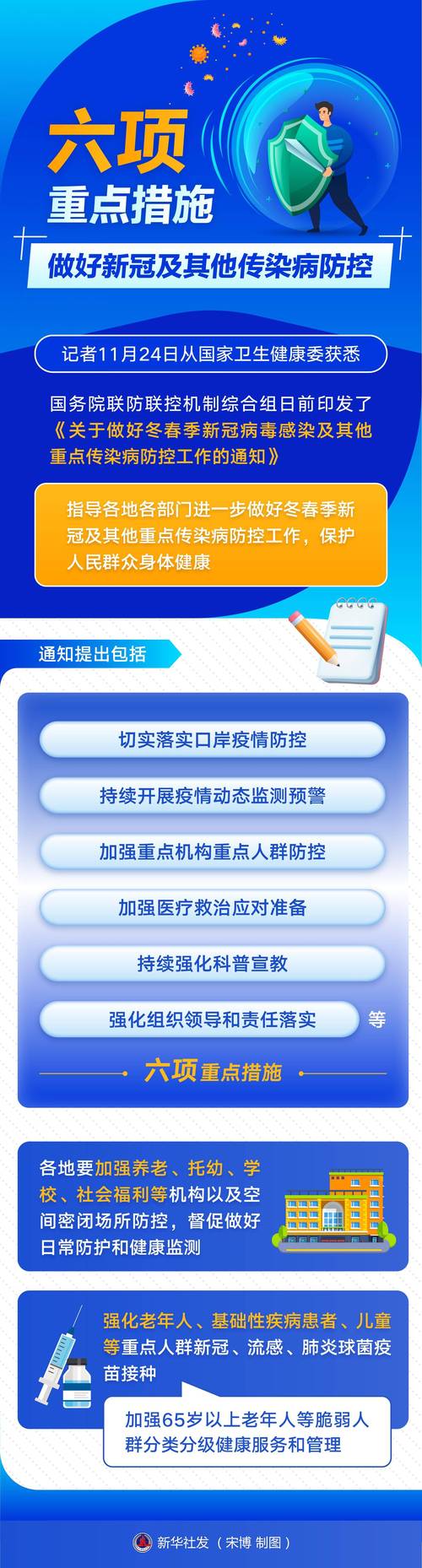 各地各部门积极推出多种举措应对疫情保障正常运行