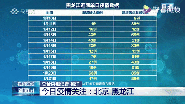 黑龙江新增确诊病例35例，分布在哪？疫情源头是啥？