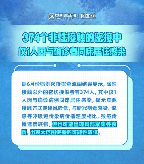 2023年6月猴痘疫情监测情况及相关热点问题解答