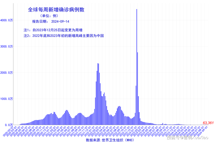 10月17日全国新增确诊病例情况，含境外输入与本土病例数据