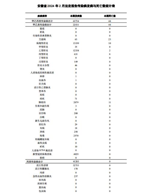 传染病疫情报告制度最新版：含报告单位、程序及病种要求