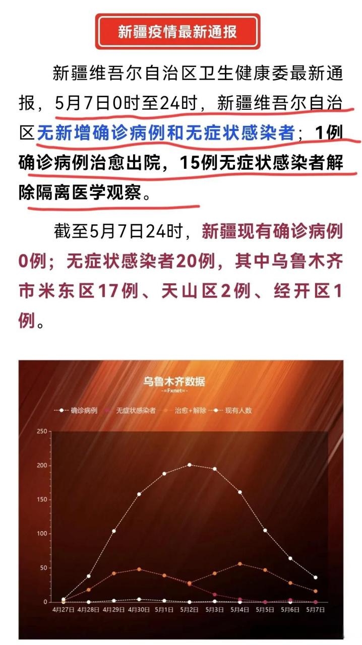 新疆乌鲁木齐新增确诊病例情况及疫情防控、重污染天气预案
