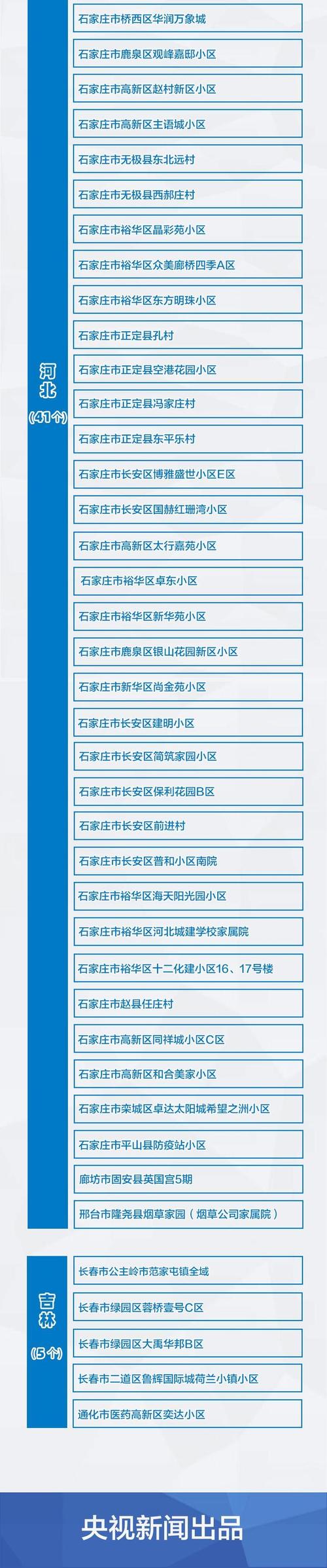 返乡人员如何划定？跨省份及省内中高风险地市返乡人员范围详解