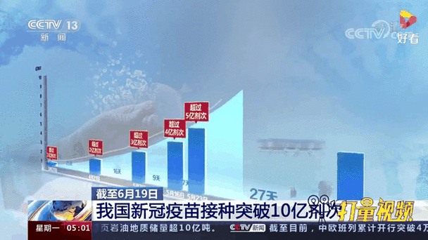 新冠疫情致全球感染超亿人，疫苗接种曙光初现