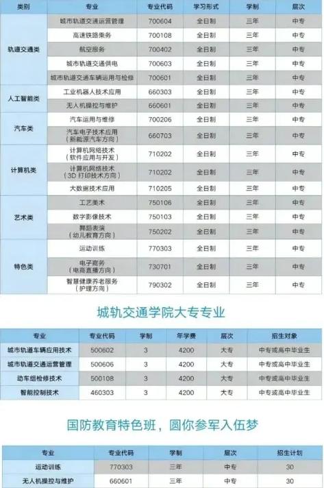 郑州城轨是军校吗？郑州城轨交通学校和职业学院学历介绍