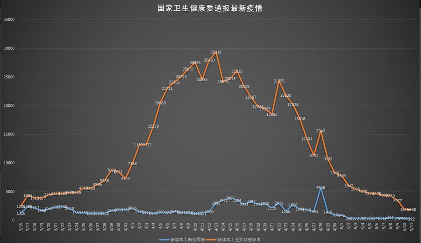 国家卫健委：11日新增本土确诊2171例、无症状6455例