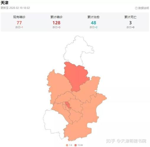 天津疫情最新消息：新增数据、防疫提醒及全国确诊病例情况