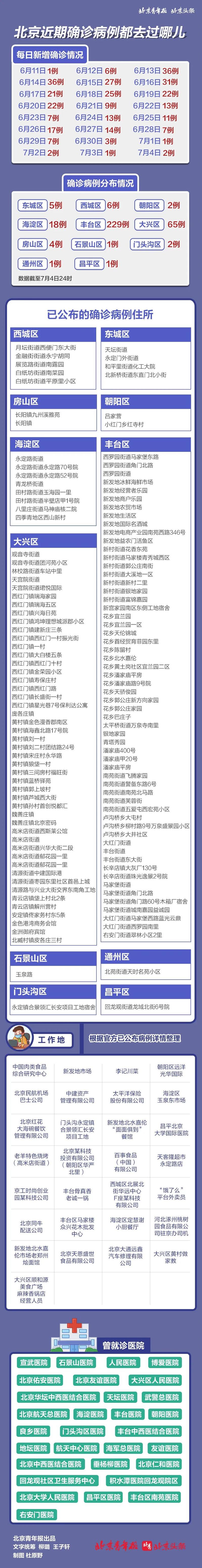 1月29日北京新增20例本土确诊病例及病例详情公布