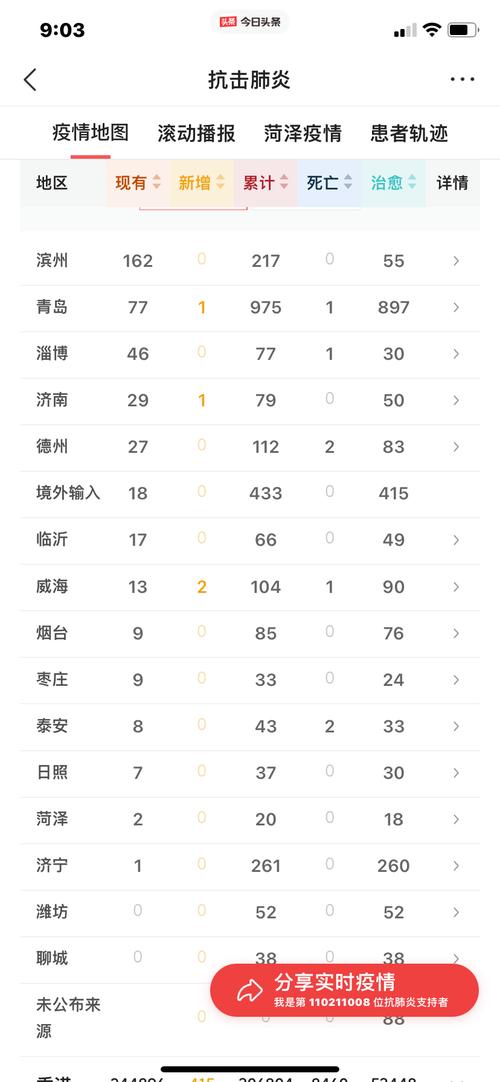 国家卫健委公布每日新增本土病例确诊数及无症状感染者数