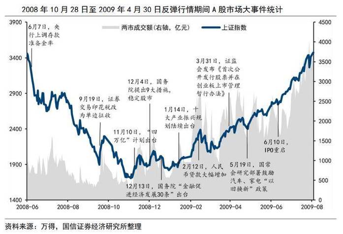 本周A股大基建与医药板块或超10%盈利，日本疫情现状如何？