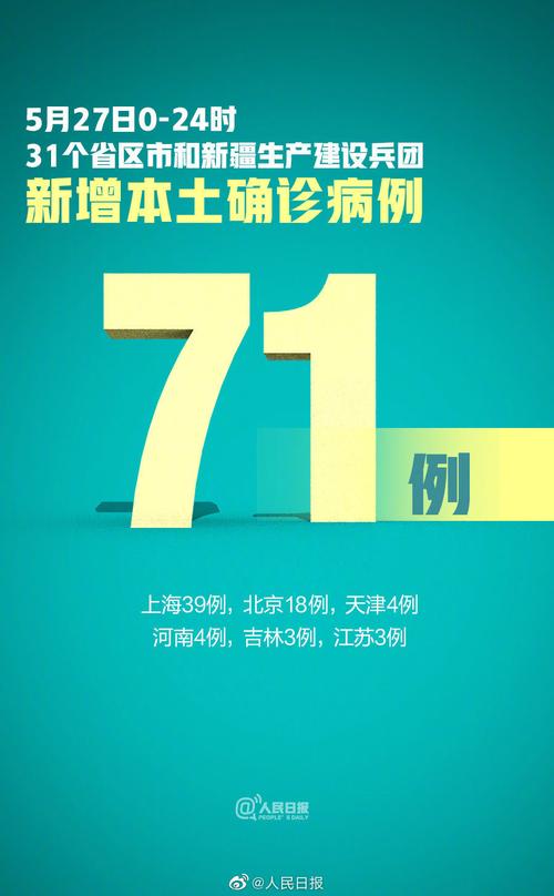 国家卫健委：每日新增确诊病例数及分布情况（含境外输入与本土）