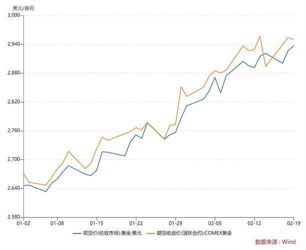 世界黄金费用最新走势及影响因素（含实时行情走势图）