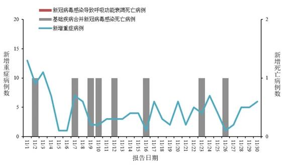 中国疫情最严重的三个省，江苏、云南、河南疫情情况