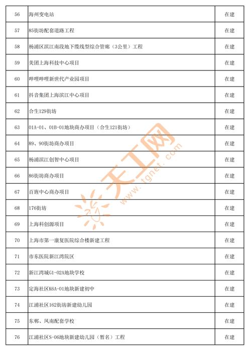 上海中风险地区有哪些？杨浦区、虹口区等地情况汇总