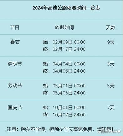 2022五一高速免费时间咋算？看驶离出口时间，非入口