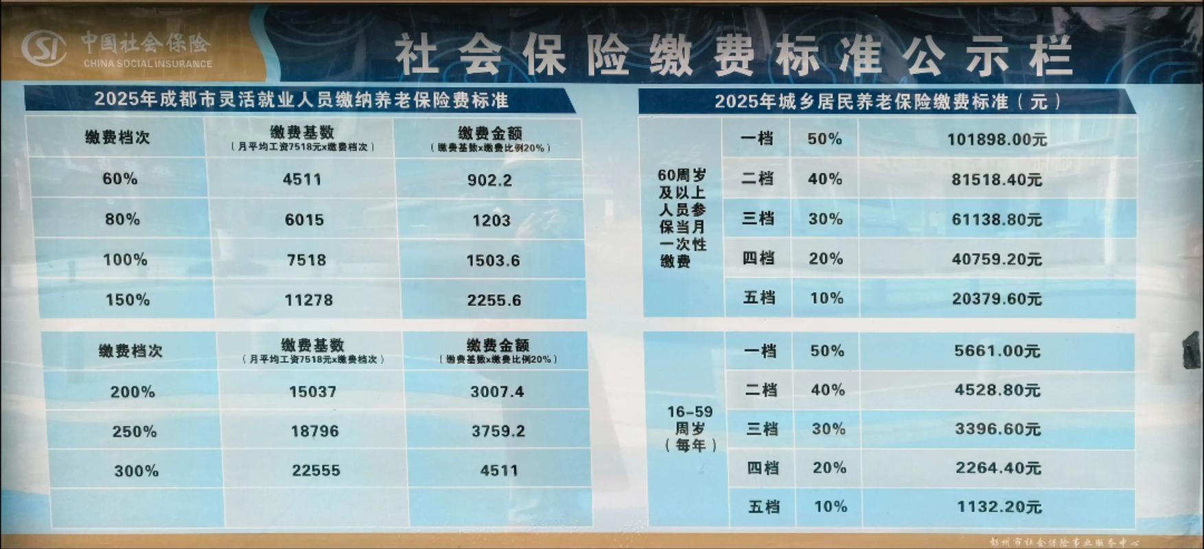 2025年玉田限号规则、社保缴费标准及大集时间