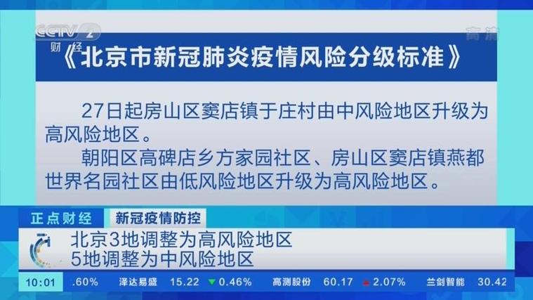 2022年5月22日起北京三地风险等级调整通报（含升降情况）