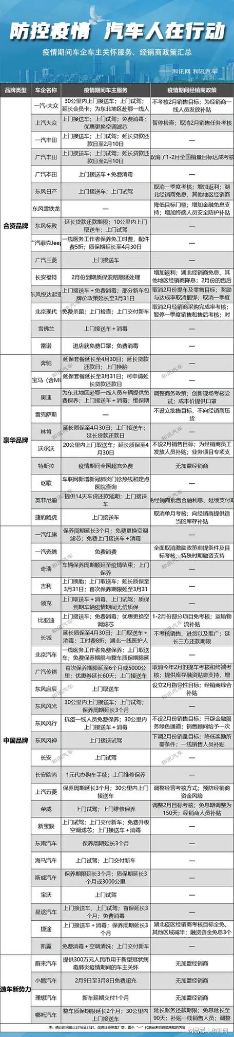 疫情期间如何申请车贷延期及相关银行政策介绍