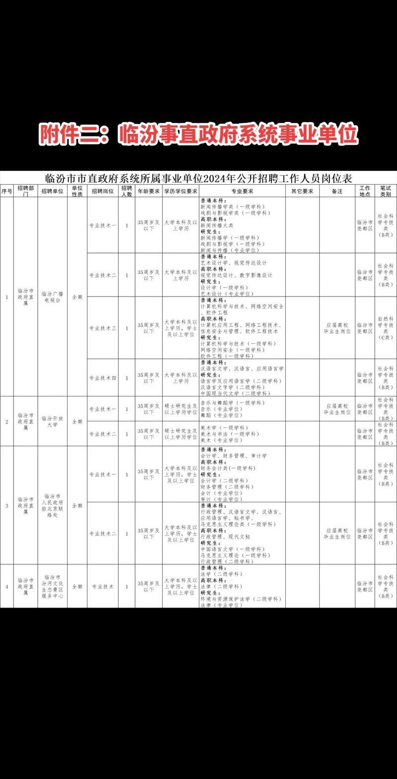 山西临汾霍州市事业单位招聘公告及临汾市油漆工证报考地点条件