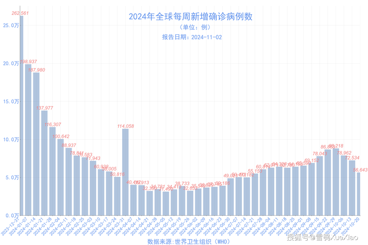 3月26日全国及湖北疫情情况通报，含新增确诊等数据