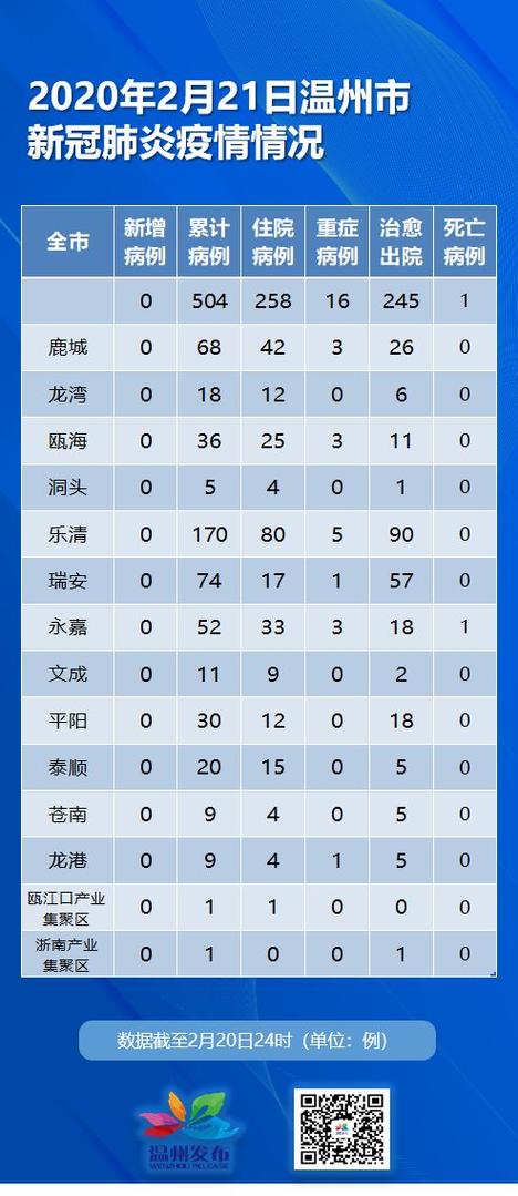 12月20日浙江新冠肺炎疫情情况，病毒传播能力强